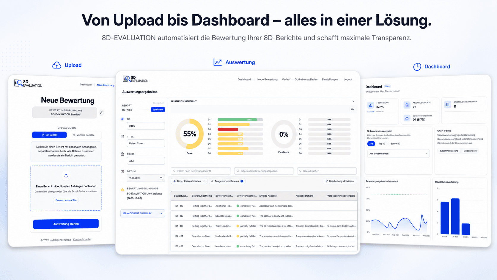 8D-EVALUATION Übersicht