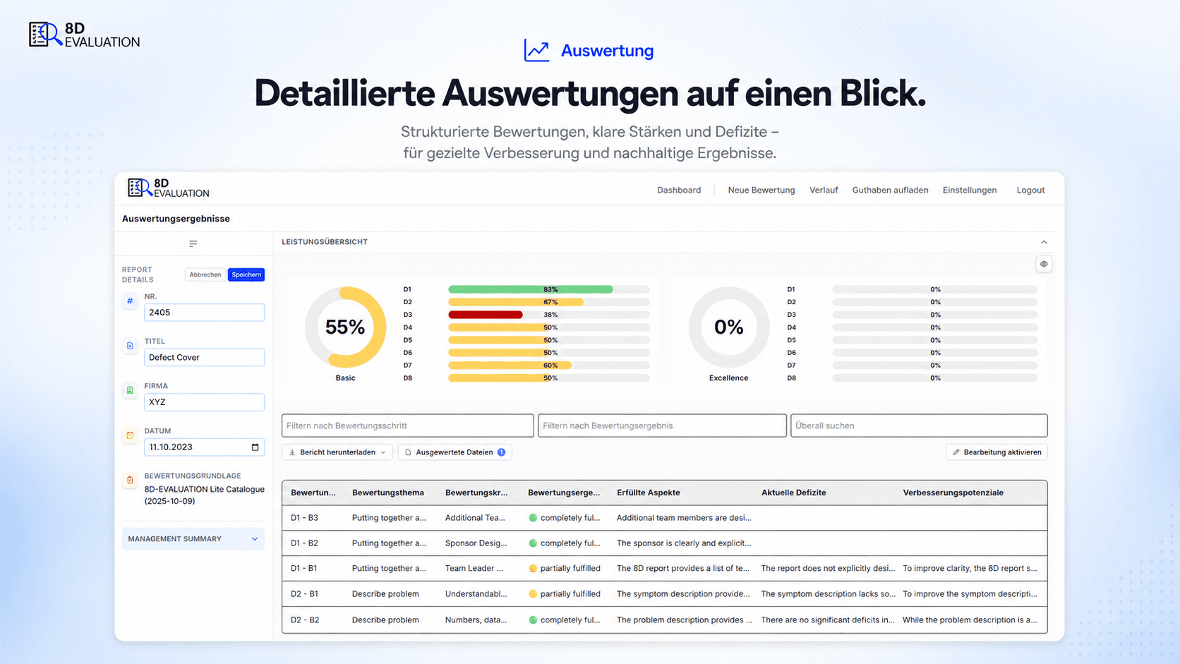 8D-EVALUATION Auswertung