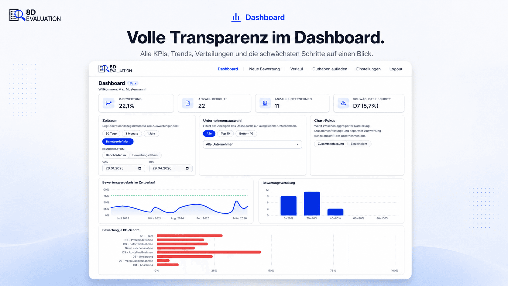 8D-EVALUATION Dashboard